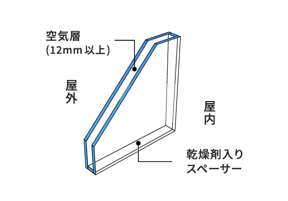 複層ガラスイメージ - 断熱性能を高める